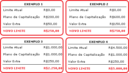 Exemplo de limites de credito